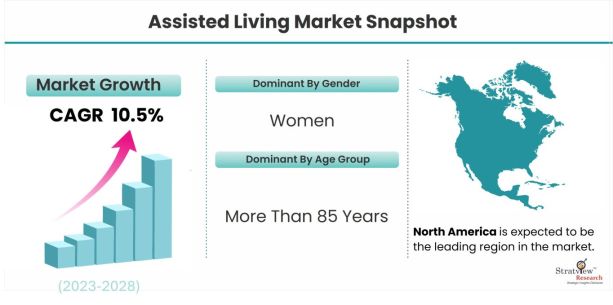 Assisted-Living-Market-Dynamics